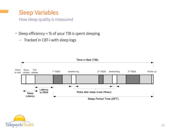Sleep variables slide presentation