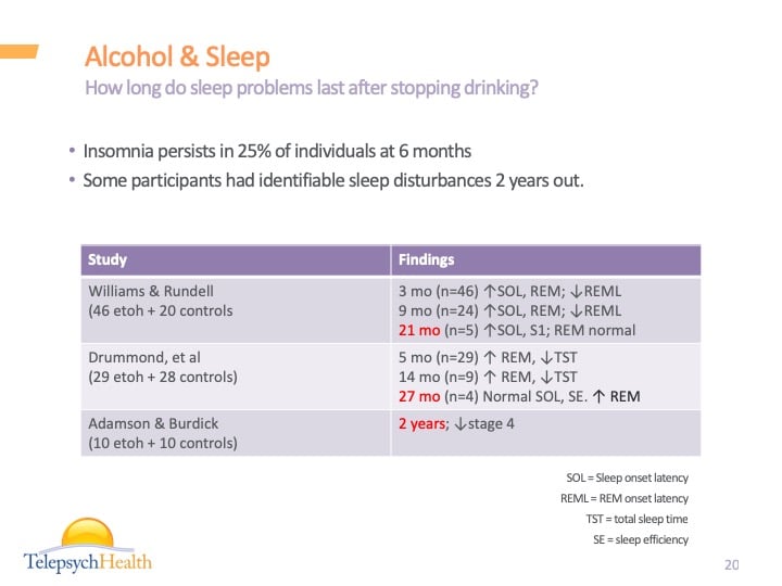 Alcohol & sleep slide presentation