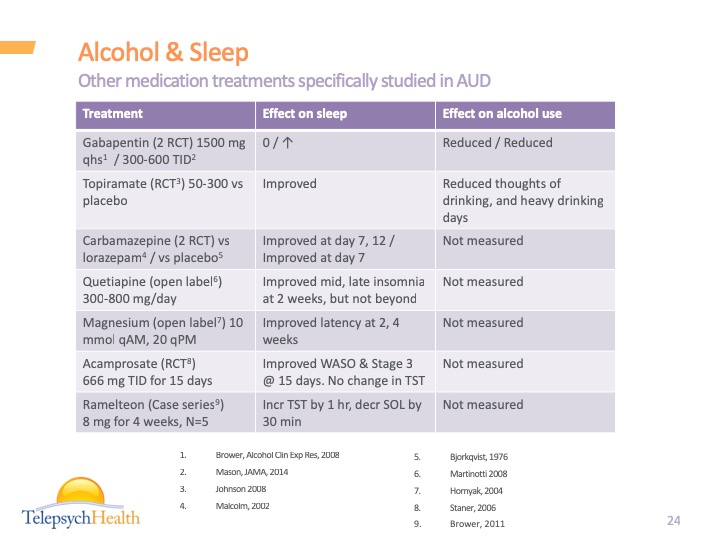 Alcohol & sleep slide presentation