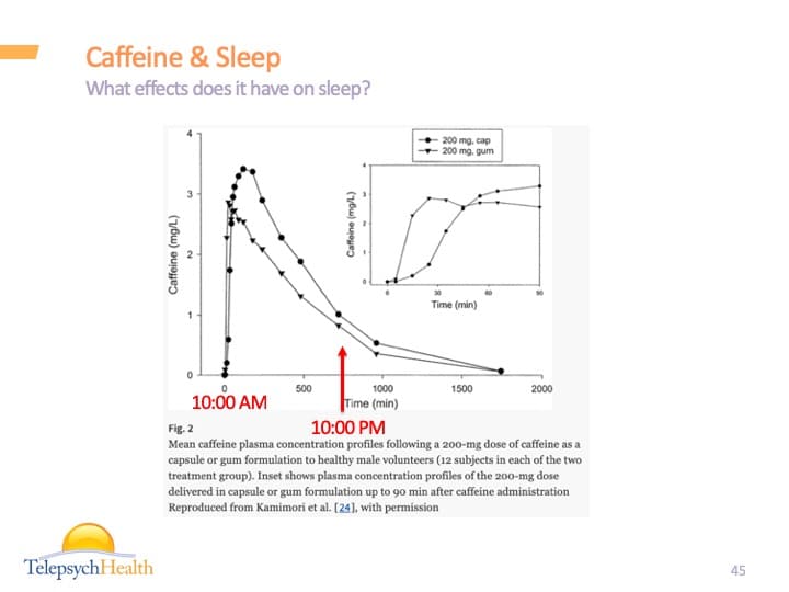 Caffeine & sleep slide presentation
