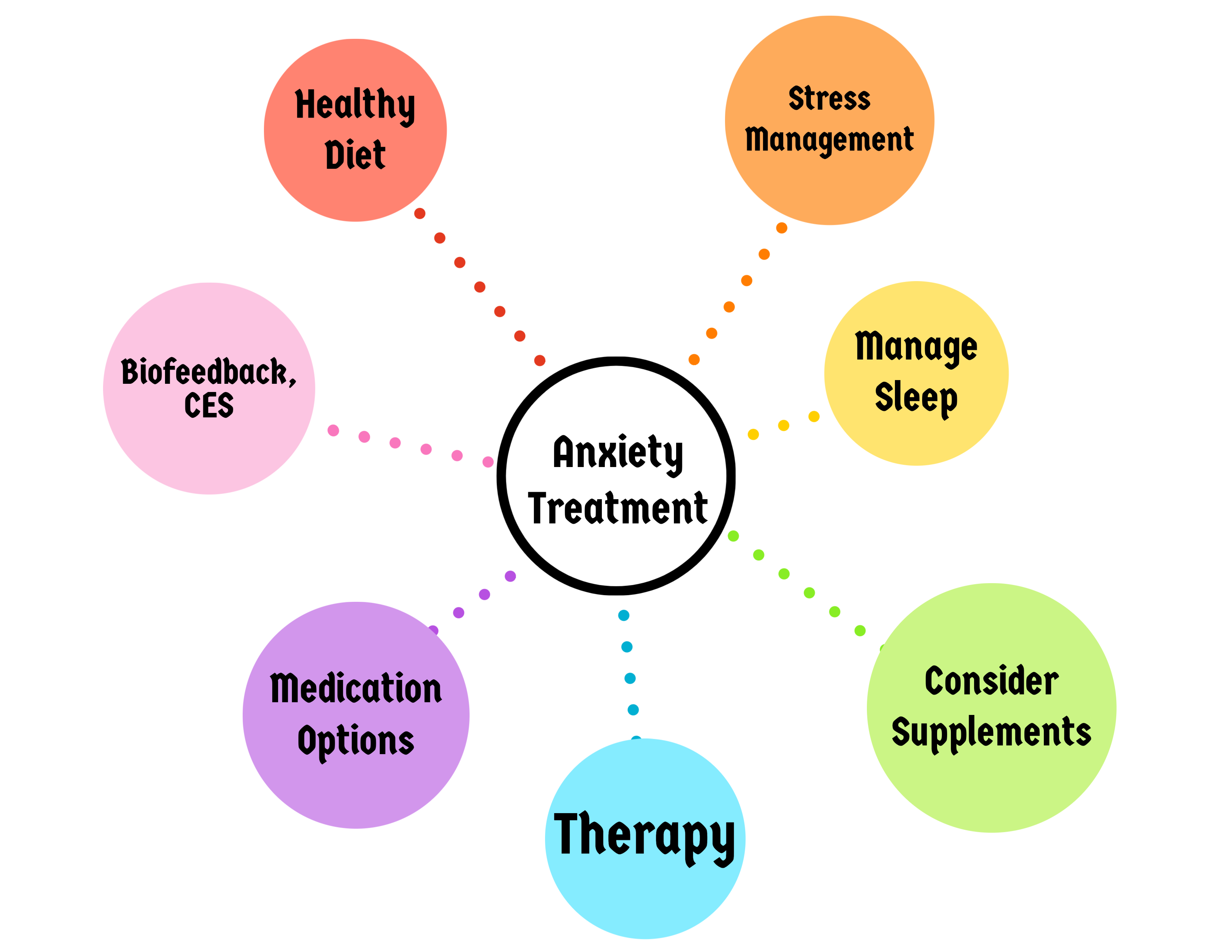 Treat Anxiety with Holistic Options Treat Anxiety with Holistic Options